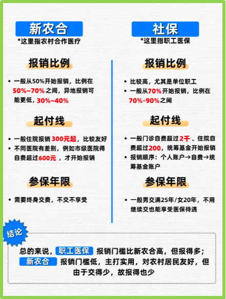 临沧最新医保5%与9%的区别方法分析(最方便真实的临沧医保10%和55%的区别方法)