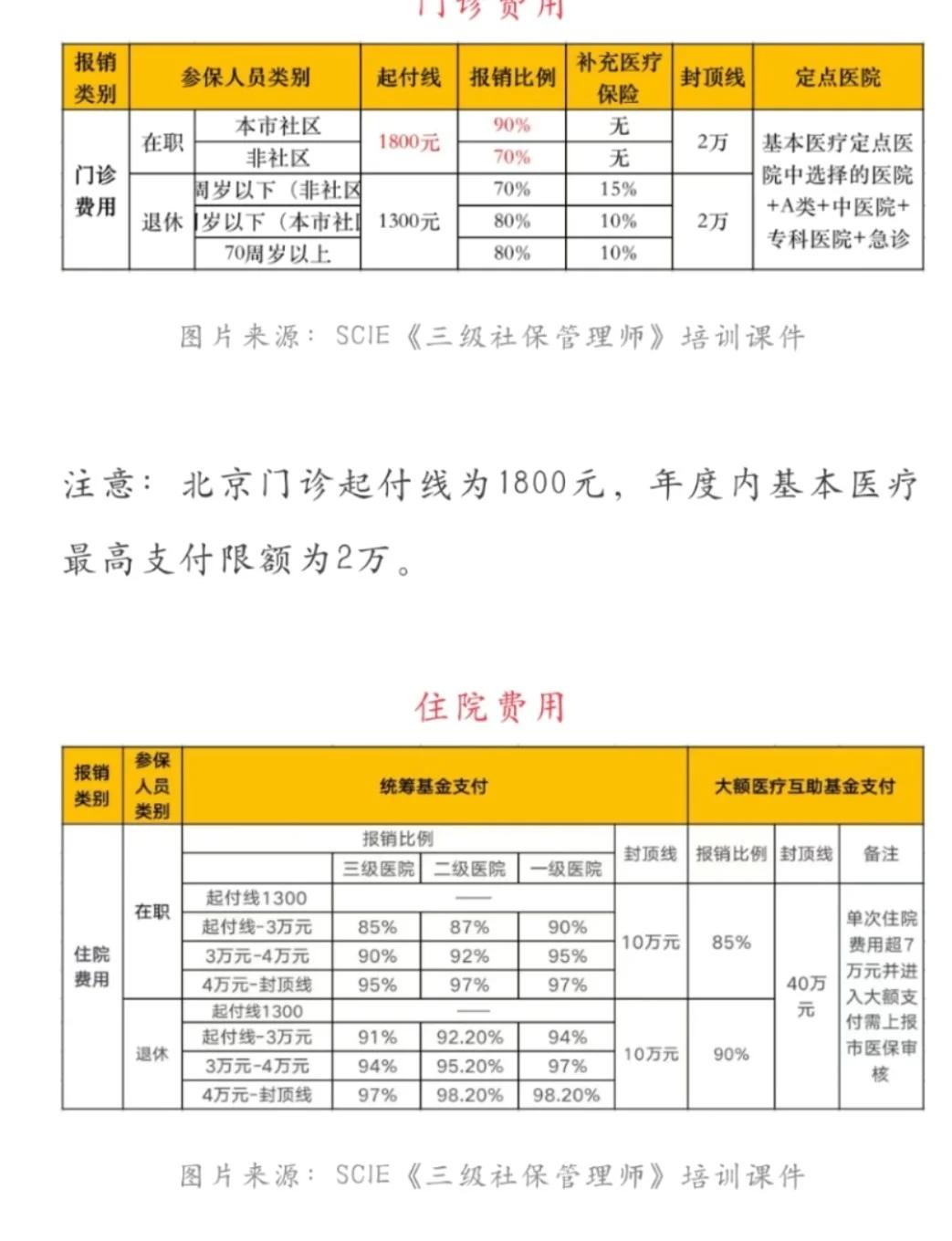 临沧最新医保现金报销多久到账方法分析(最方便真实的临沧医保报销是现金结算吗方法)