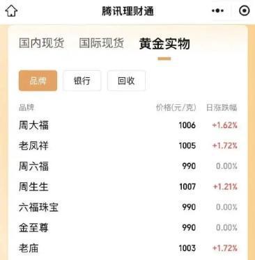 临沧最新24小时上门回收金价方法分析(最方便真实的临沧上门回收黄金价格方法)