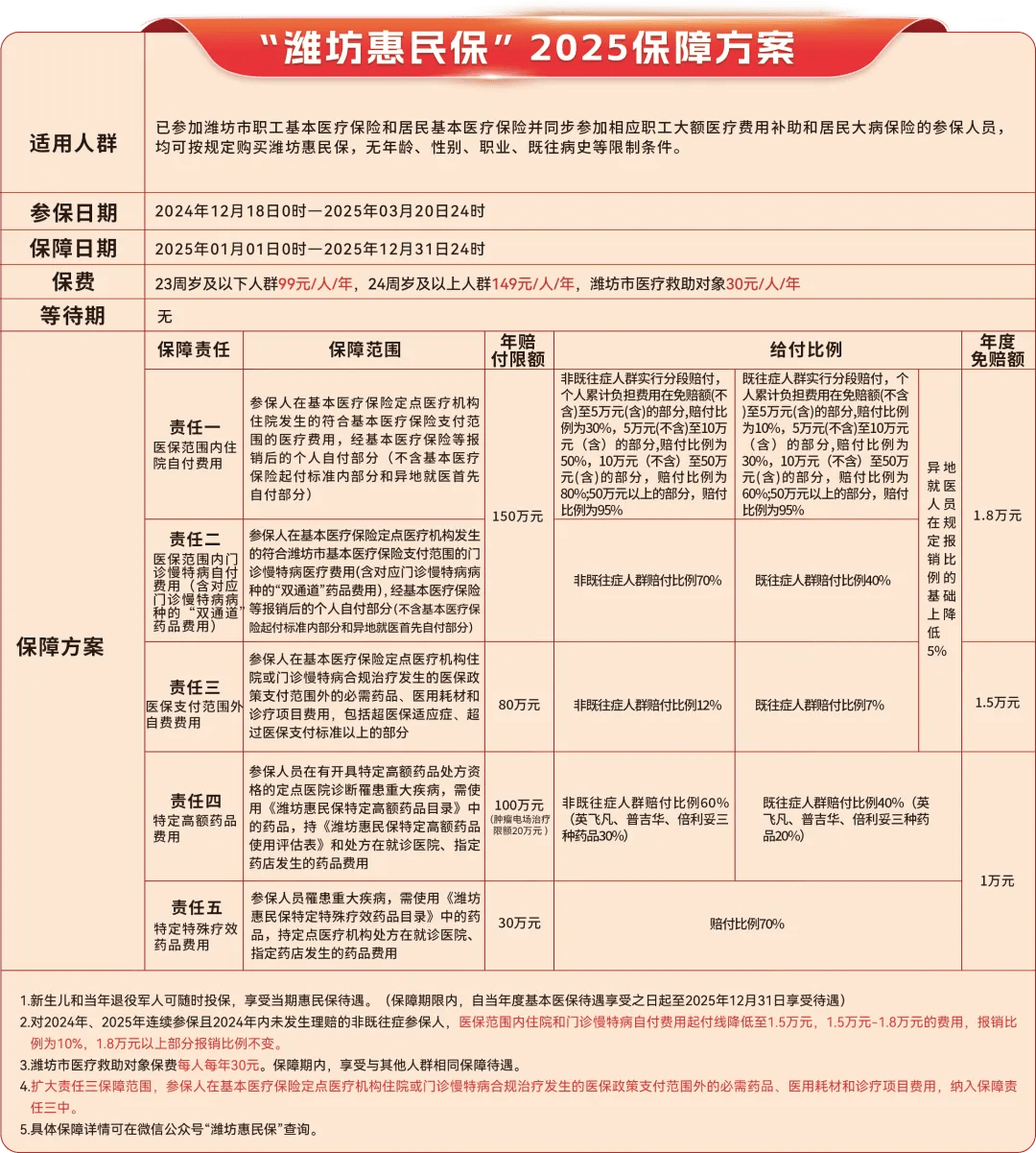 临沧最新惠民保为什么直接从医保里扣方法分析(最方便真实的临沧惠民保为什么直接从医保里扣钱方法)