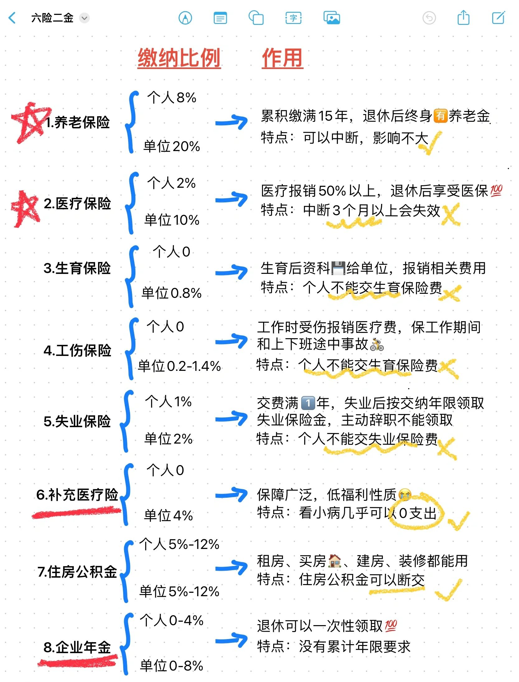 临沧最新医疗保险60%和100%区别方法分析(最方便真实的临沧医保缴费比例60%和100%的区别方法)