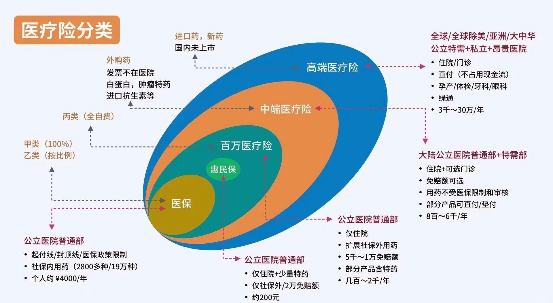 临沧最新医保5%与9%的区别方法分析(最方便真实的临沧医保95%和5%有什么区别方法)