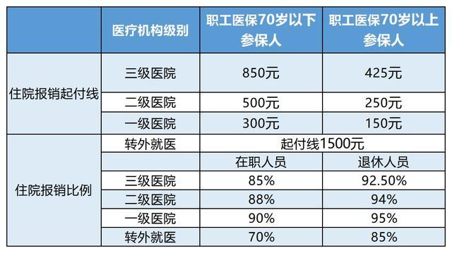 临沧最新24小时医保是否可以报销方法分析(最方便真实的临沧24小时医保是否可以报销住院费用方法)