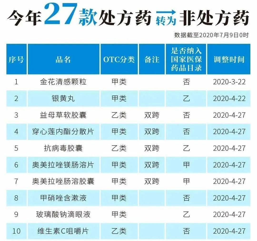 临沧最新24小时高价回收医保医保套出方法分析(最方便真实的临沧医保回收的药是真的吗方法)