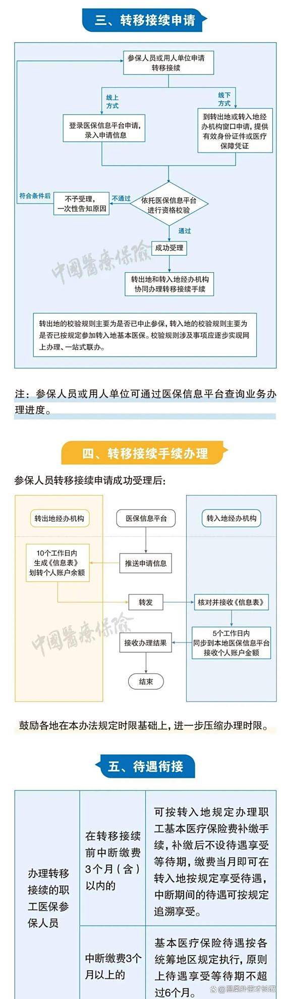 临沧最新医保卡取钱最简单方法方法分析(最方便真实的临沧医保卡取钱最简单方法
方法)