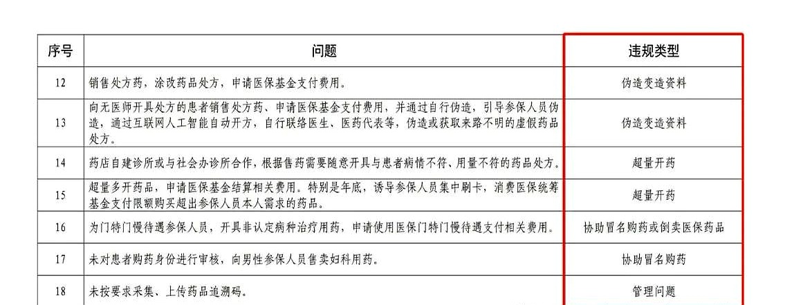 临沧最新怎么跟药店老板说套医保方法分析(最方便真实的临沧怎么和你药店老板谈业务方法)