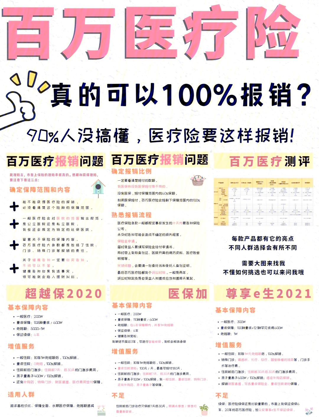 临沧最新医疗报销90%怎么计算方法分析(最方便真实的临沧医保报销比例90%怎么算方法)